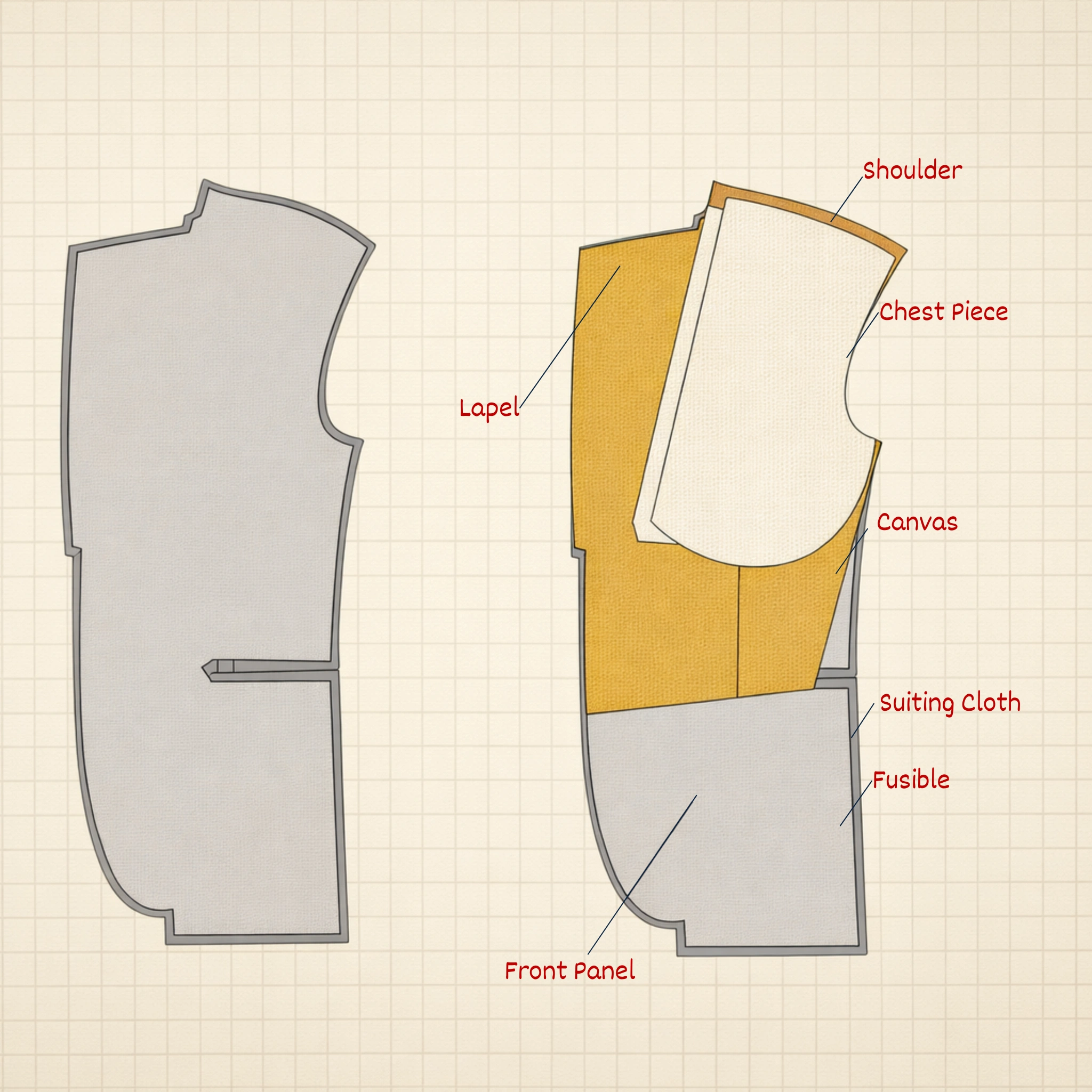 Technical Floating Canvas construction of a TailorWear custom suit