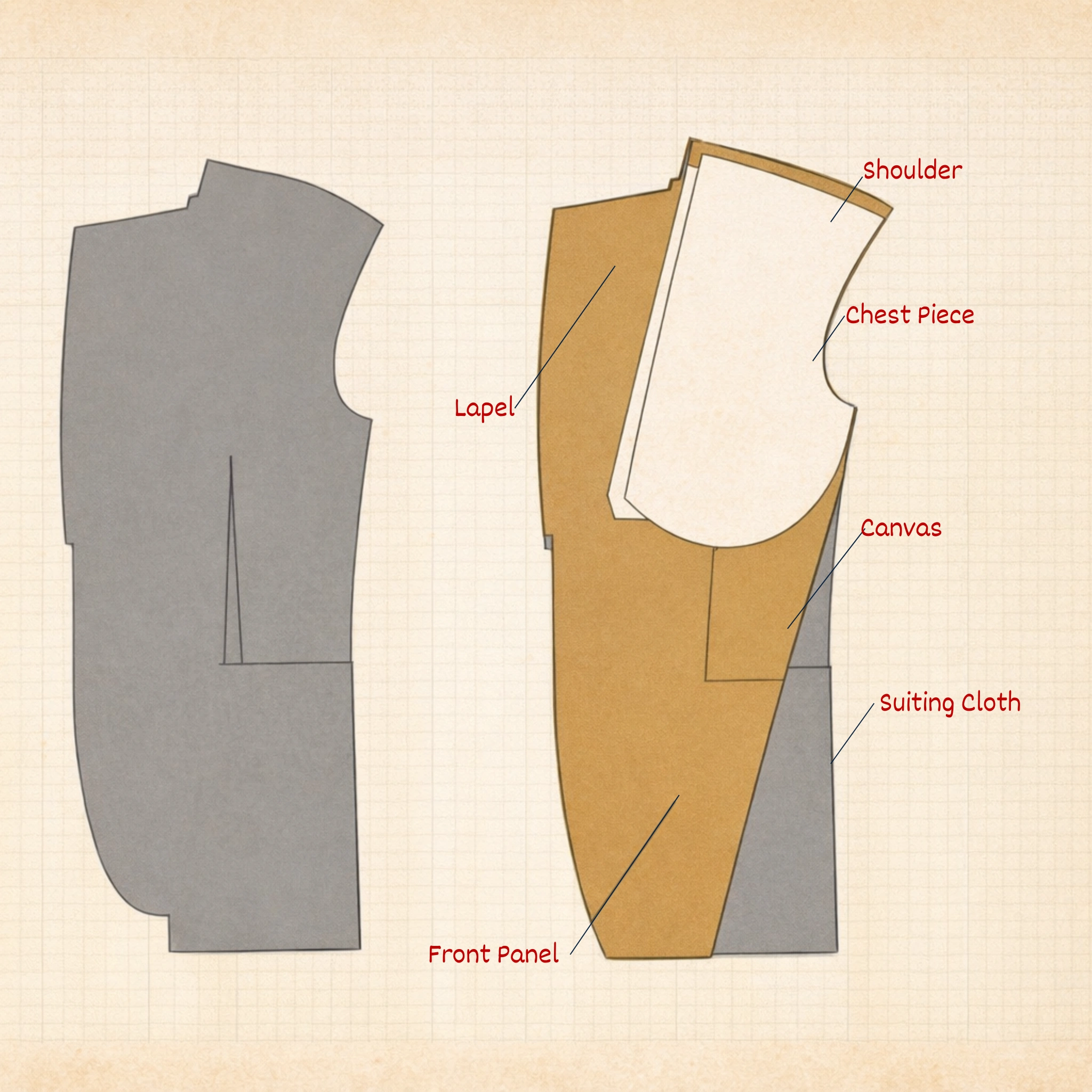 Technical Full Canvas construction of a TailorWear custom suit