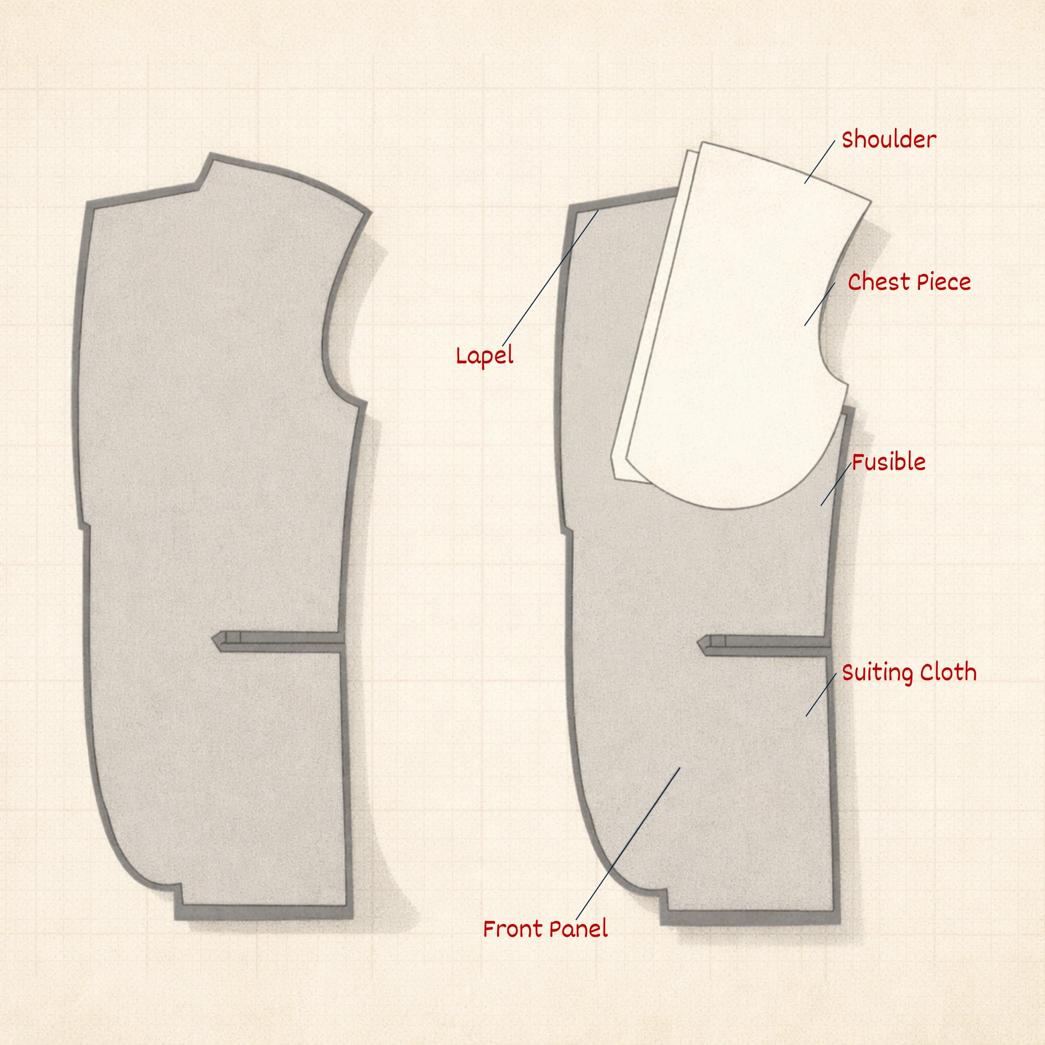 Technical Fused construction of a TailorWear custom suit